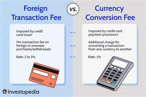 credit card currency conversion fee.